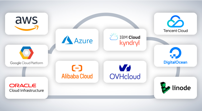 Cloud Platforms