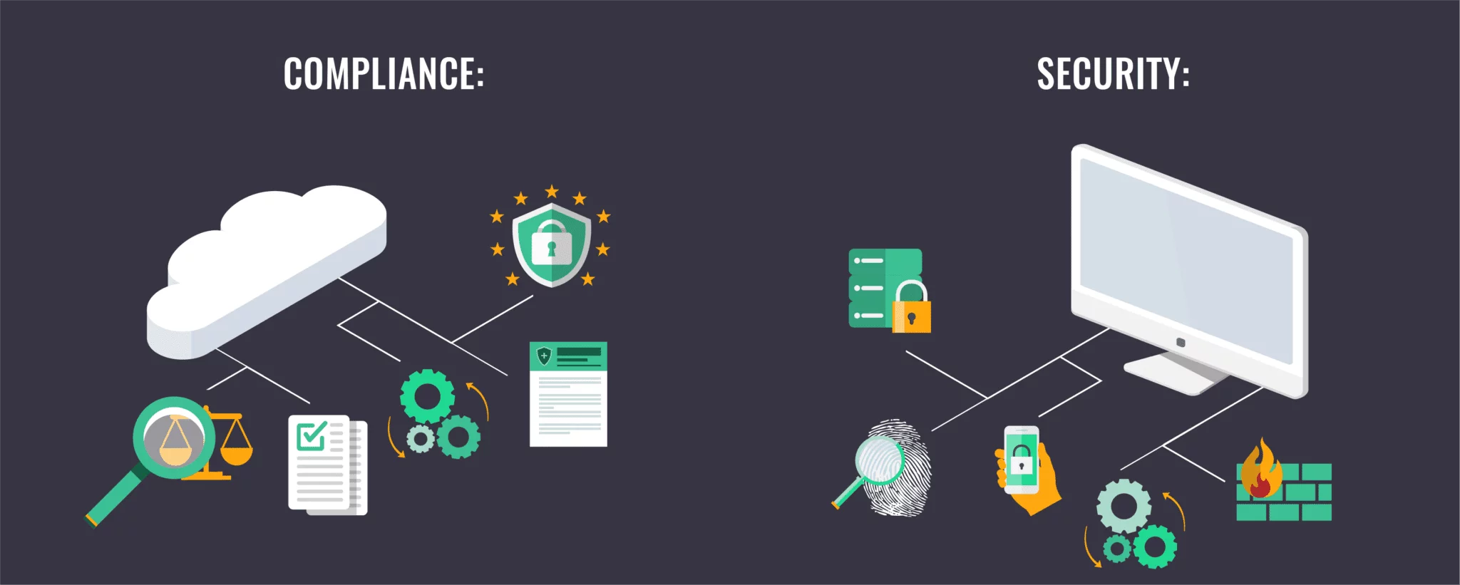 Security & Compliance