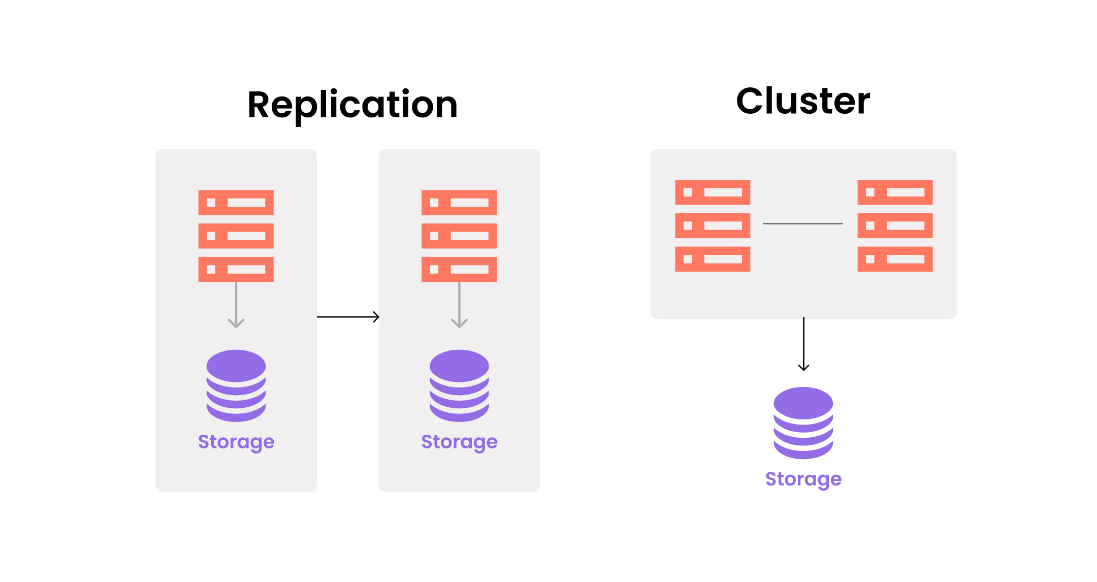 Databases